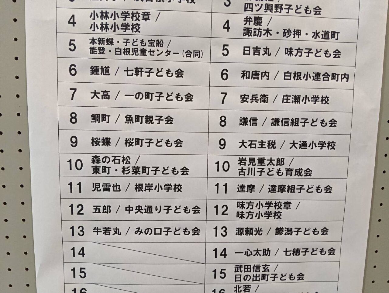 子ども凧