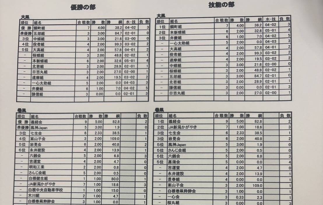 凧2026結果